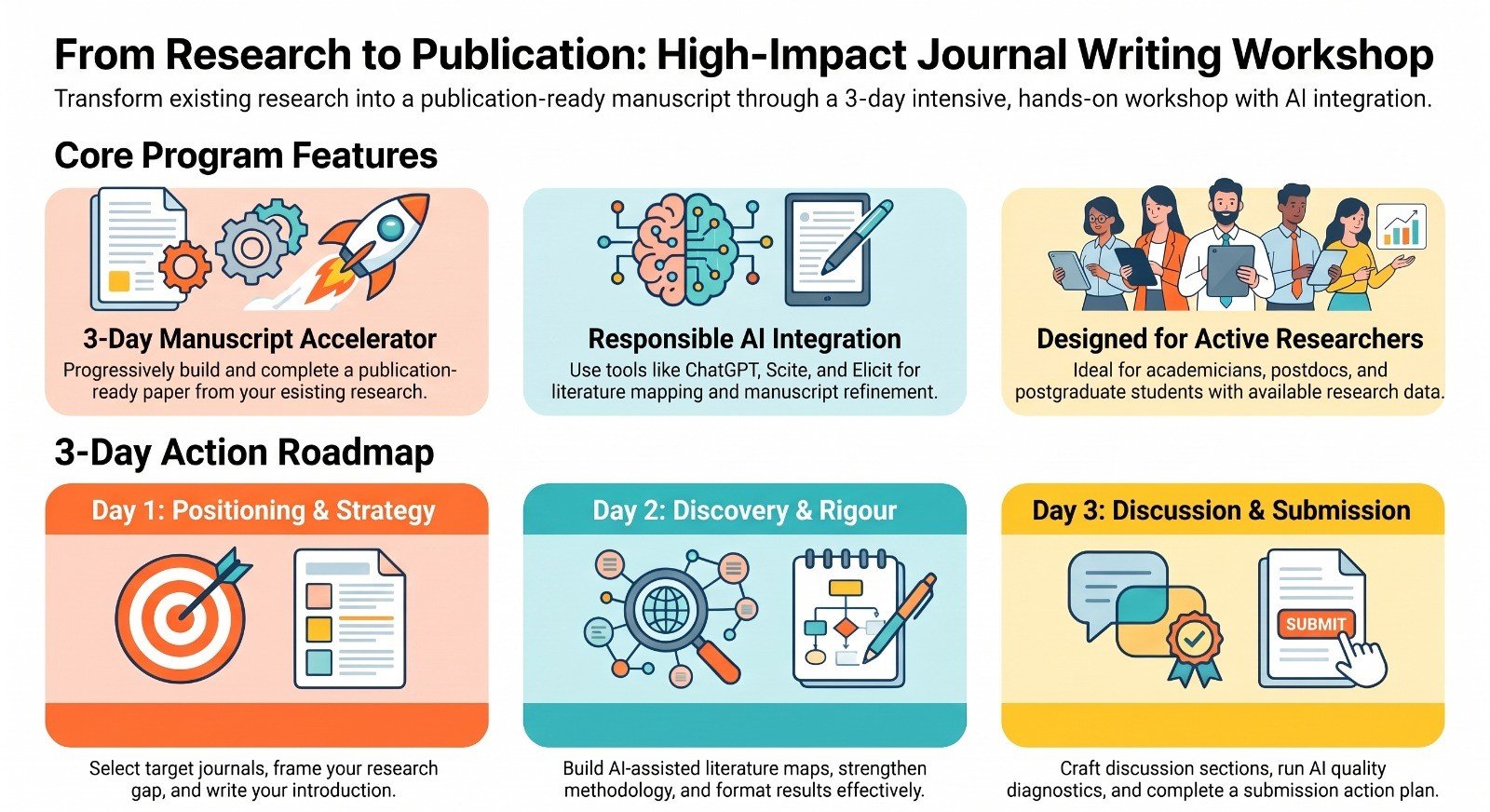 High Impact Journal Writing